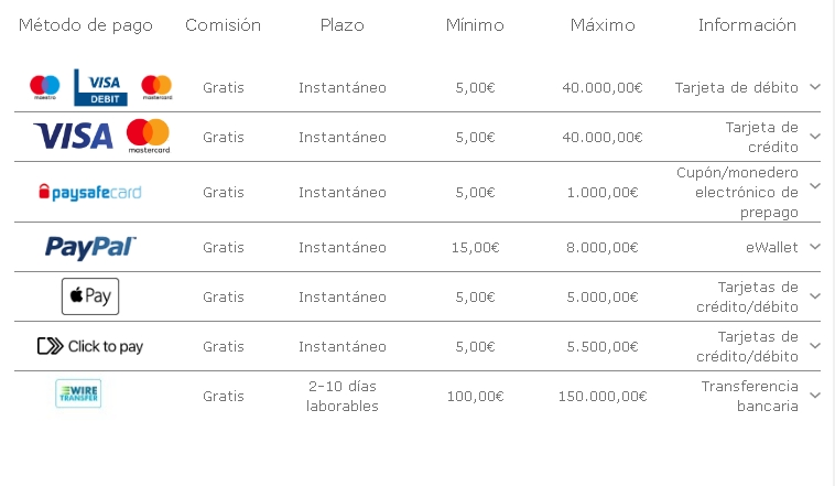 bet365 métodos de reposición
