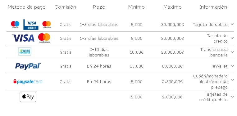 bet365 retirada de fondos